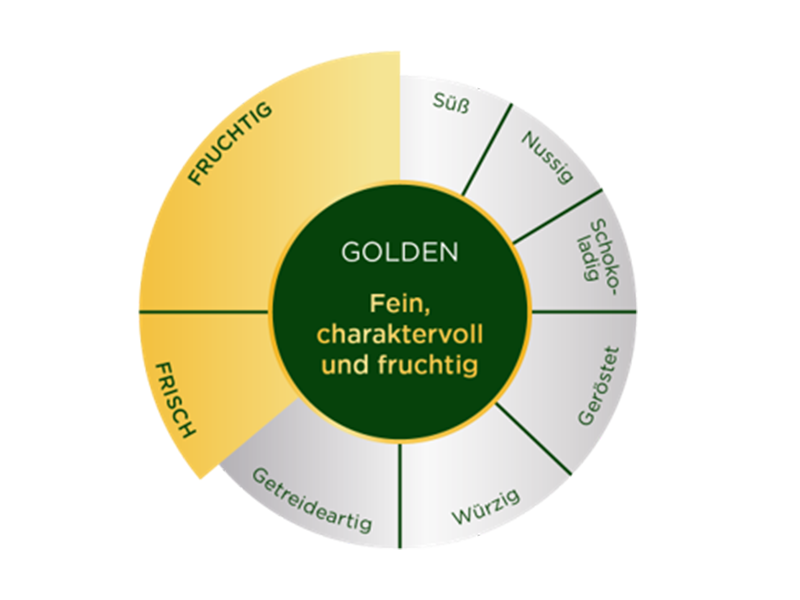Jacobs Golden Roast 2L - Geschmacksprofil