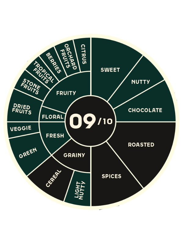 Jacobs Espresso Grande , Artikel: 4242932 - Geschmacksprofil