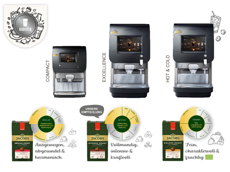 Aroma-Konzeptbeispiel Quantum 100 + Medium Roast